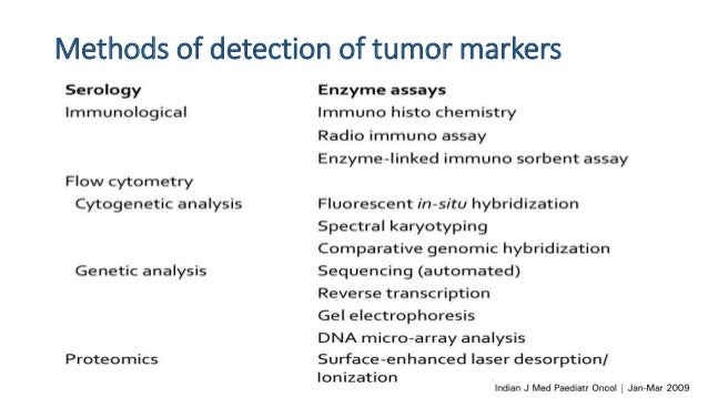 Human Cytogenetic Cancer Markers